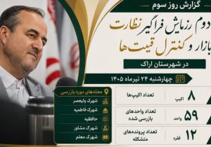 بازرسی ۵۹ واحد صنفی و اقتصادی در اراک