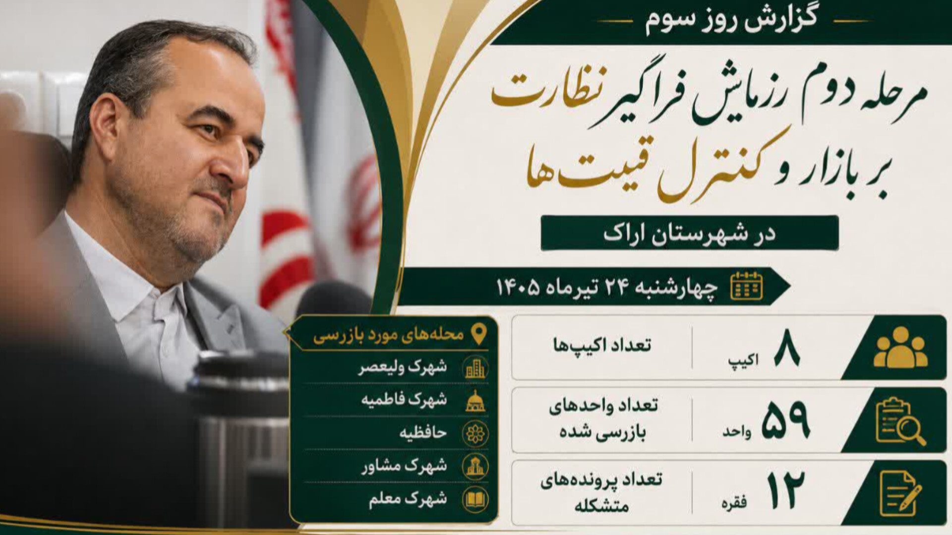 بازرسی ۵۹ واحد صنفی و اقتصادی در اراک